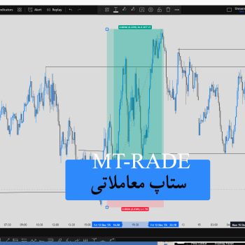 آموزش ستاپ معاملاتی MT-RADE مخصوص جفت ارزر EURUSD